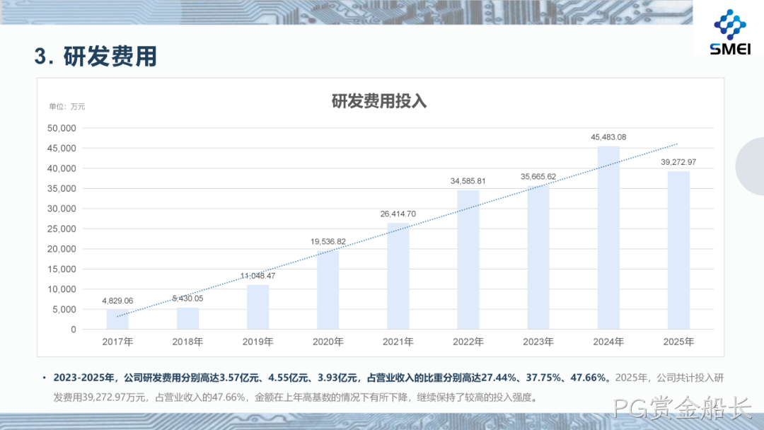 PG赏金船长2025年度业绩简报