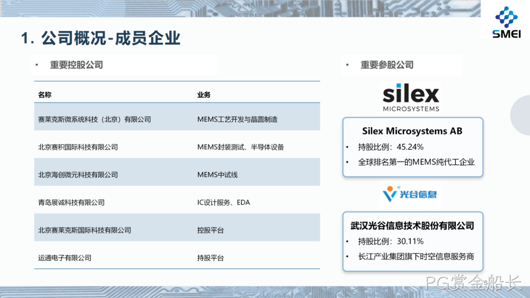PG赏金船长2025年度业绩简报