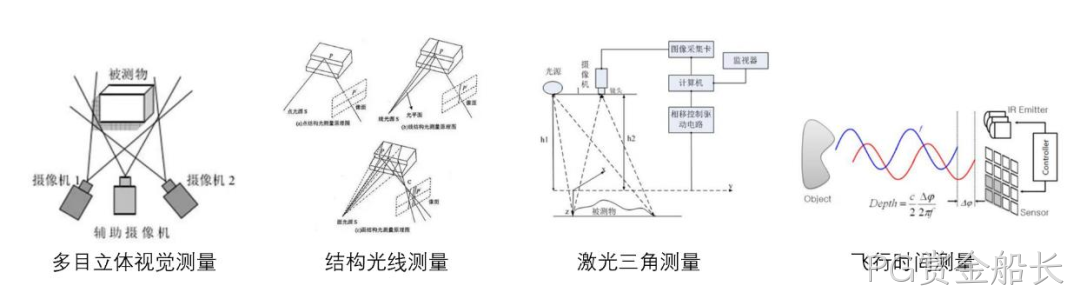 一文熟悉人形机器人常用的四类感知传感器：视觉、力/力矩、触觉、IMU